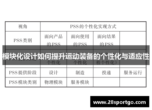 模块化设计如何提升运动装备的个性化与适应性