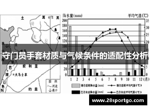 守门员手套材质与气候条件的适配性分析